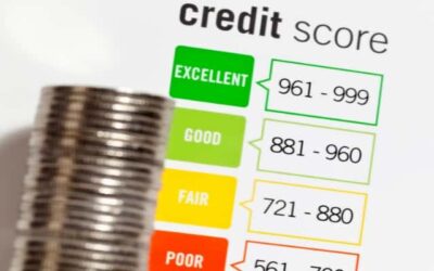 How often Does your Credit Score Rise